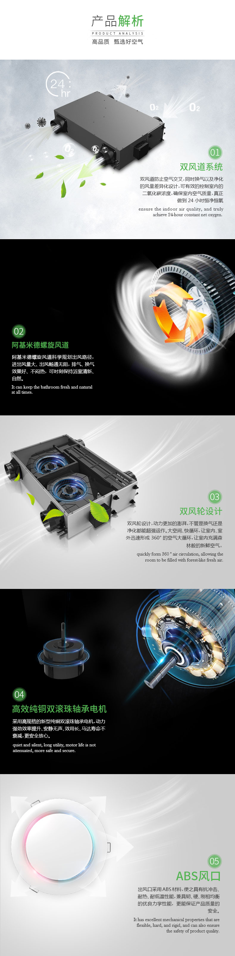 產品解析